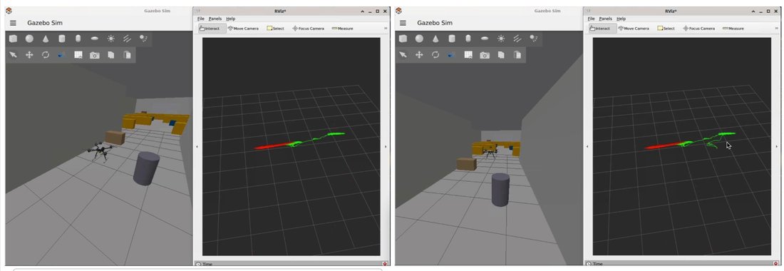 Gazebo SITL + RViz Point-LIO SLAM trajectory